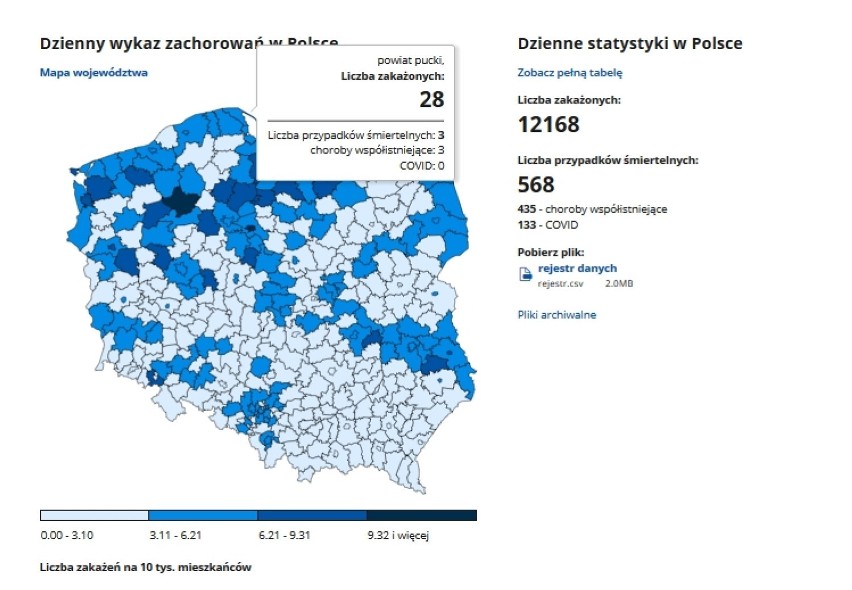 Sytuacja koronawirusowa - 9 grudnia 2020