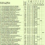 Ranking liceów - Podhale