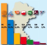 Wyniki wyborów 2011: Posłowie z woj. śląskiego