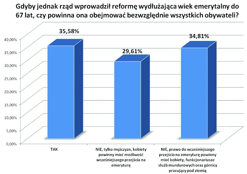 Zdania mieszkańców woj. śląskiego w kwestii objęcia reformą...