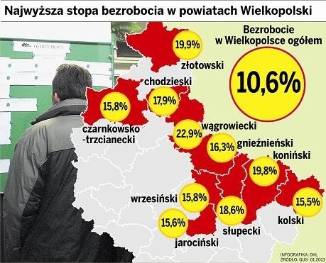 Najwyższa stopa bezrobocia w powiatach Wielkopolski