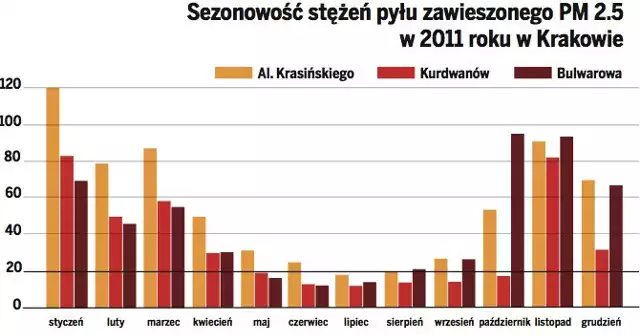 Ciężarne krakowianki uczestniczące w badaniu nosiły na plecakach tzw. samplery,  aparaty do pobierania próbek powietrza