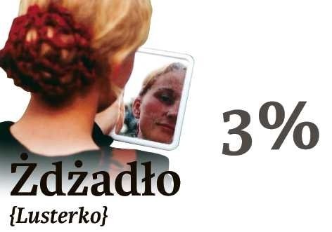 9. Żdżadło (lusterko)...