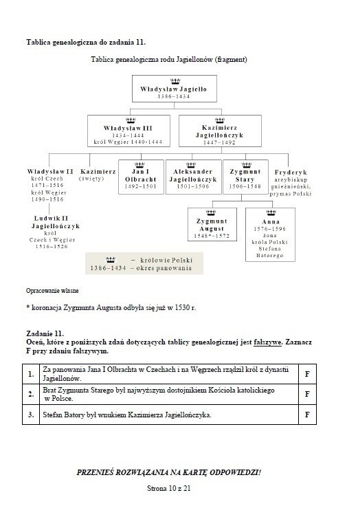 Próbne testy gimnazjalne: historia i wos [ODPOWIEDZI i ARKUSZE]