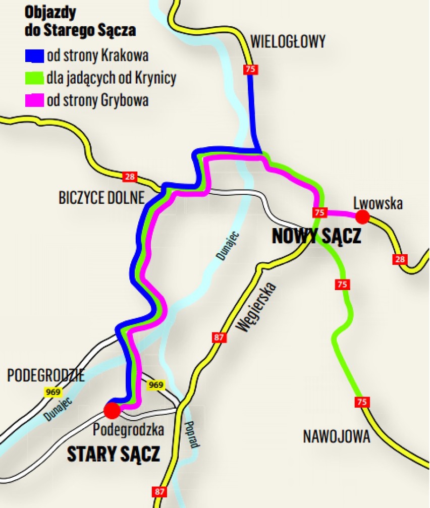 Mapa objazdów ulicy Węgierskiej między Nowym a Starym Sączem