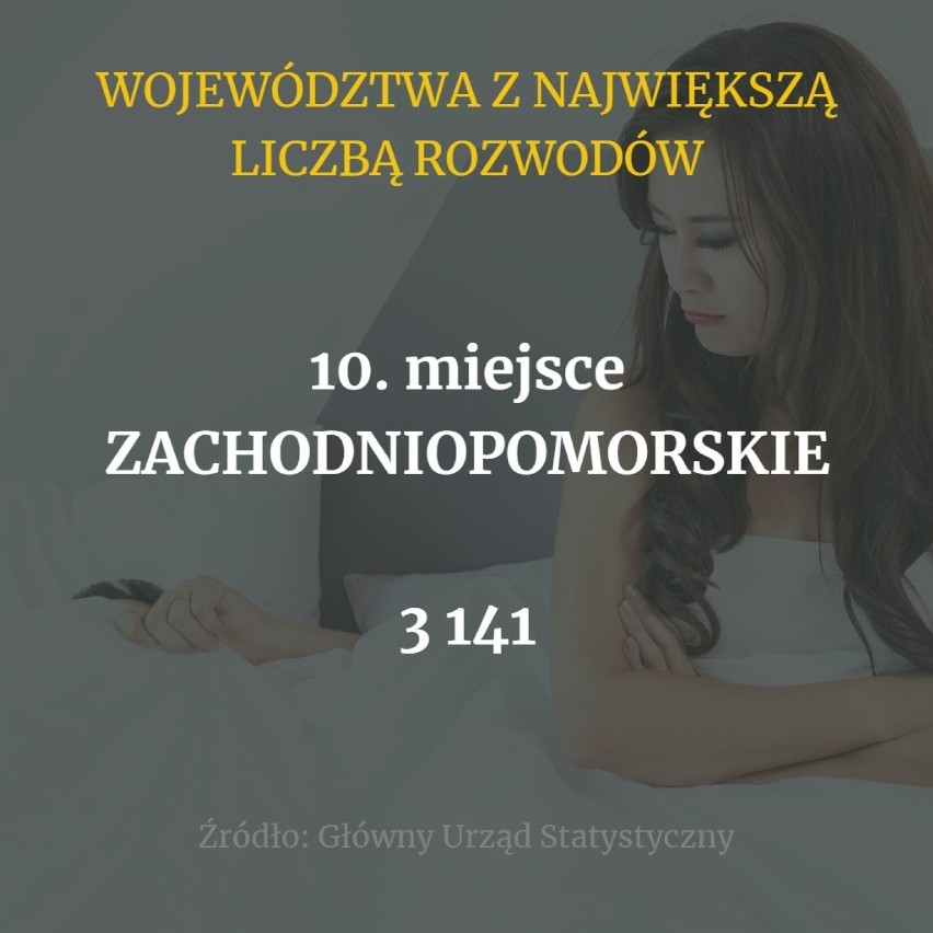 W 2019 roku w całej Polsce odnotowano 65 341 rozwodów. W...