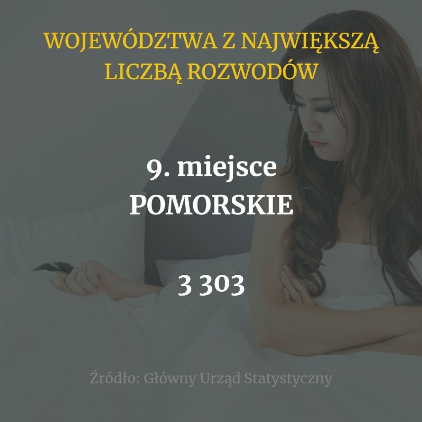 W 2019 roku w całej Polsce odnotowano 65 341 rozwodów. W...