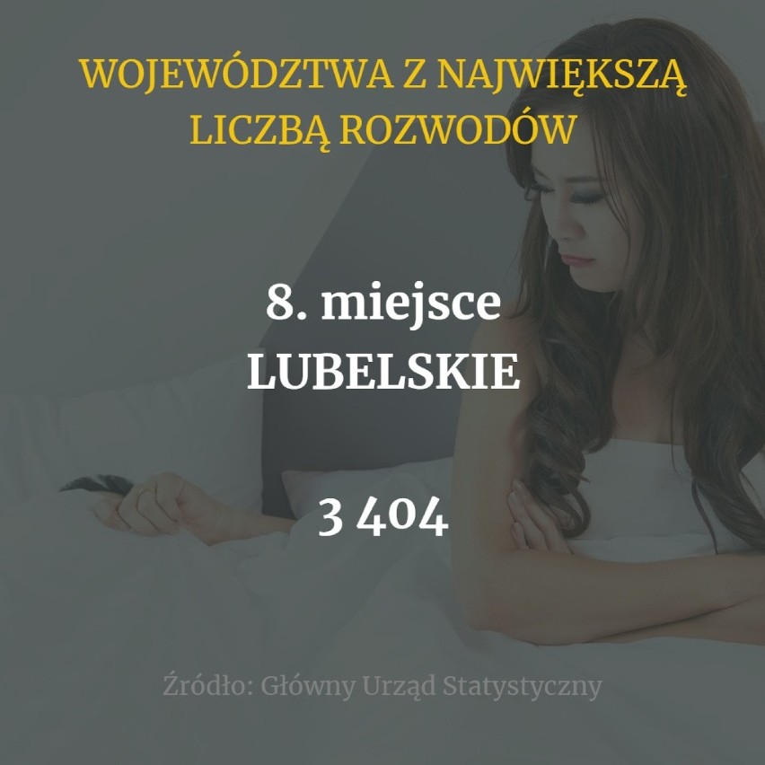 W 2019 roku w całej Polsce odnotowano 65 341 rozwodów. W...