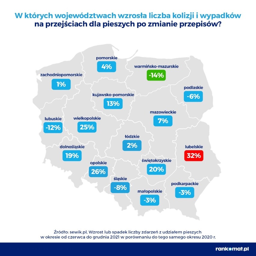 W Głogowie przybyło wypadków i kolizji na przejściach dla pieszych. Nie lepiej jest w Lubinie i Wałbrzychu