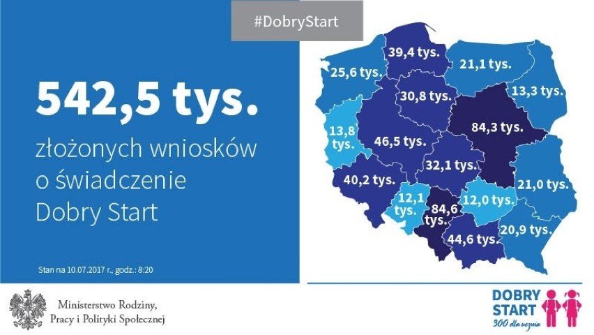 10 lipca Ministerstwo Rodziny opublikowało na Twitterze...