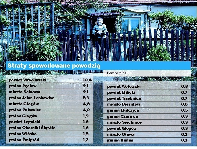 Kliknij na infografikę, by zobaczyć ją w całości