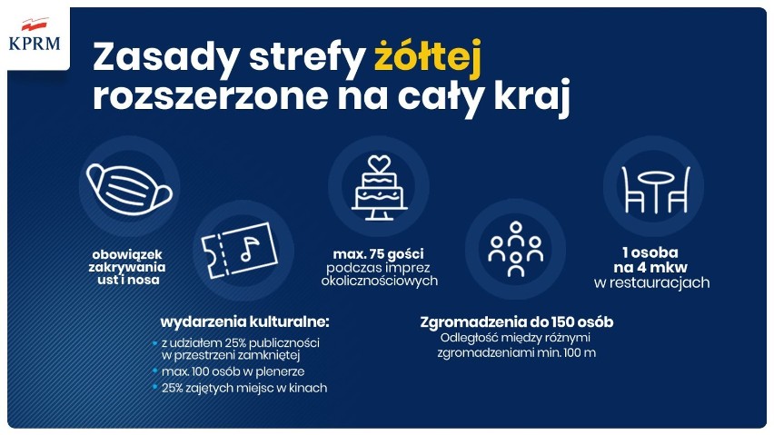 Koronawirus. Powiat kartuski trzeci tydzień z rzędu w strefie czerwonej, są też nowe obostrzenia w całym kraju