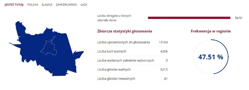 Łazy