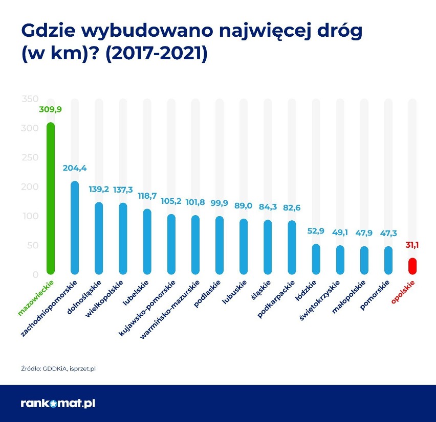 Światowy Ranking Konkurencyjności (The World Competitiveness...