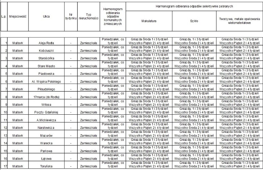 Malbork. Harmonogram odbioru śmieci przez ZGKiM. Sprawdź, w jakie dni przyjedzie śmieciarka