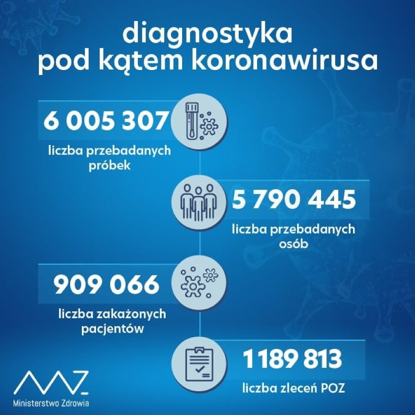 Koronawirus powiat rawicki. Kiedy poznamy informację o nowych przypadkach w Rawiczu i okolicach?