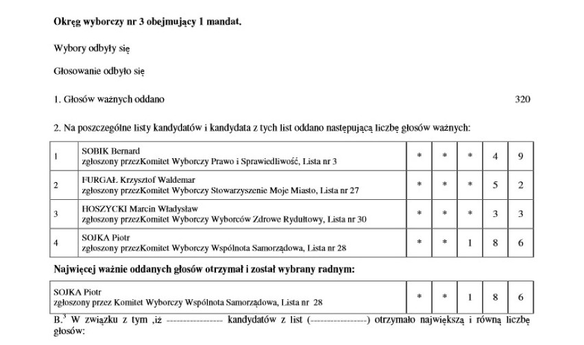 Tak głosowali mieszkańcy regionu