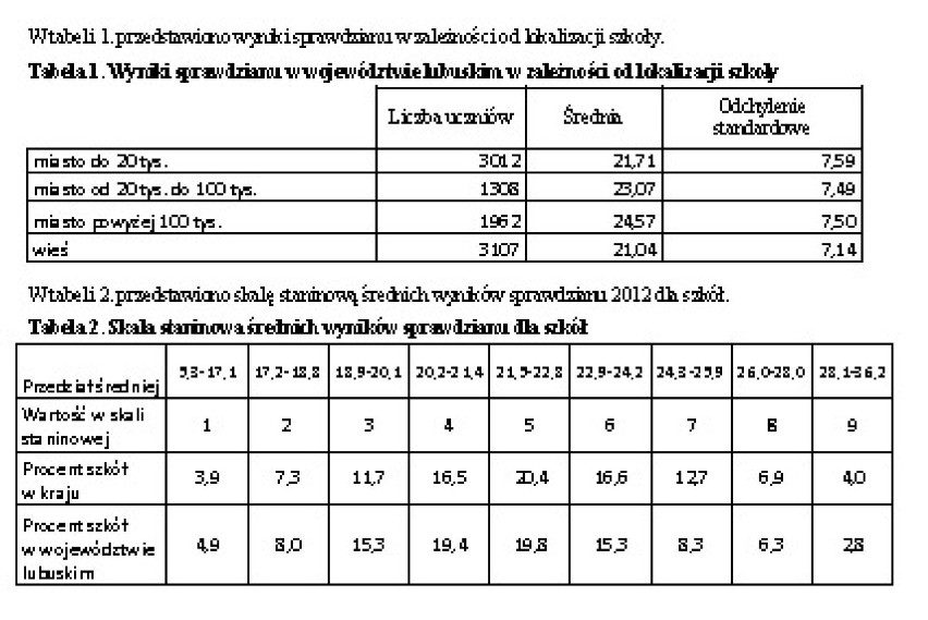 Jak należało rozwiązac sprawdzian szóstoklasisty 2012