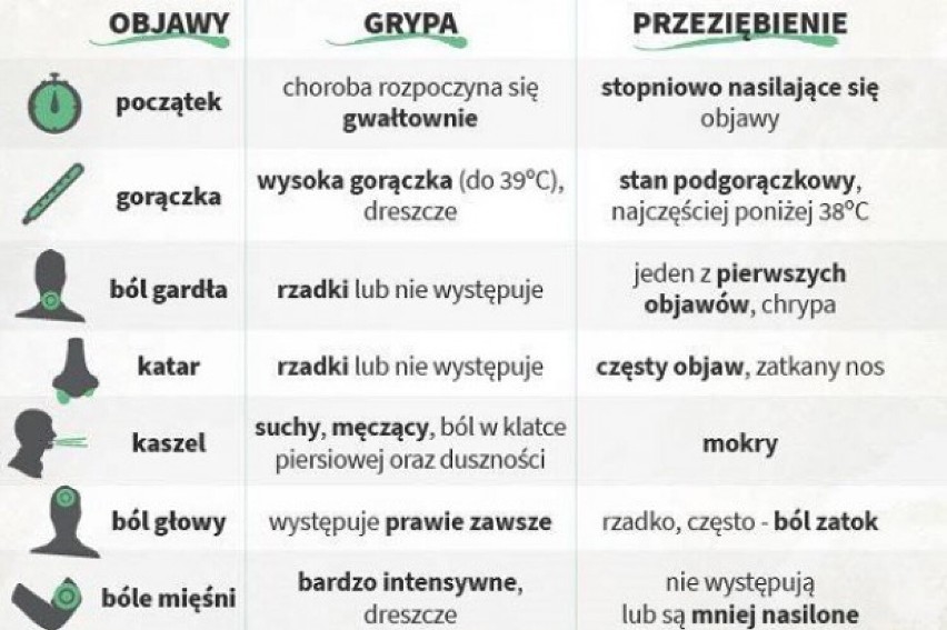 Infografika przygotowana przez Główny Inspektorat Sanitarny...