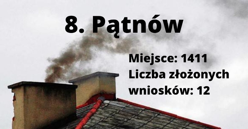 Program "Czyste Powietrze". Jak wypadły gminy powiatu wieluńskiego w ostatnim rankingu?