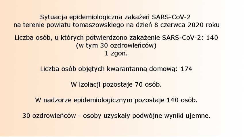 Koronawirus w Tomaszowie Maz. W poniedziałek nowe zachorowania na COVID-19 w powiecie tomaszowskim