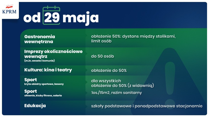 Majowe luzowanie obostrzeń. Co nasz czeka na majówkę i nie tylko [INFOGRAFIKA]