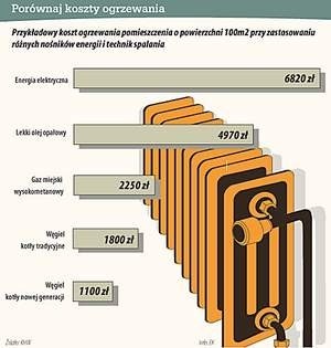 Infografika: E. Kłosowski