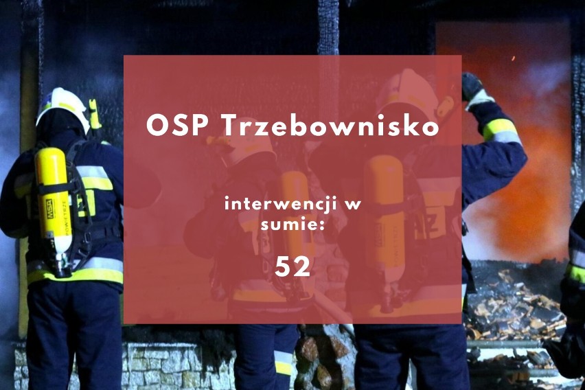 TOP 15 jednostek OSP w Rzeszowie i powiecie rzeszowskim. Ci strażacy mieli najwięcej wyjazdów w 2021 roku [RANKING]
