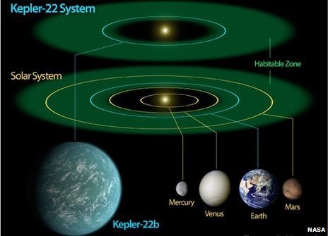 Jest druga Ziemia? Nowa planeta nazywa się Kepler 22b