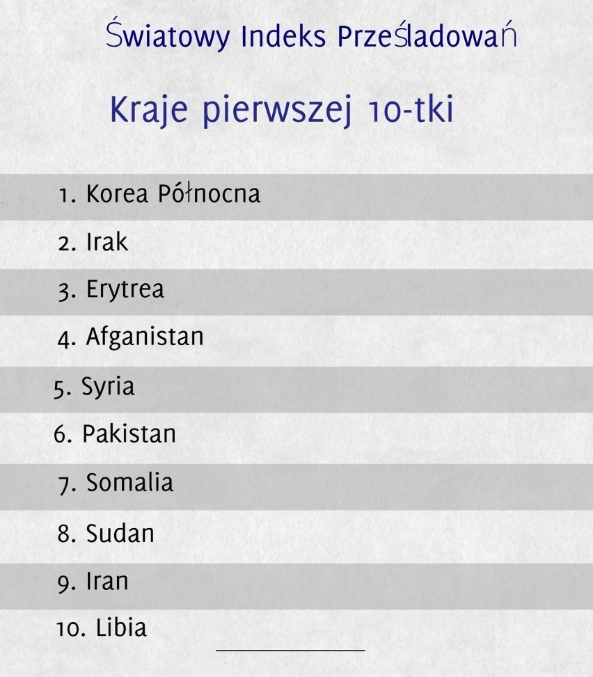 Lista 10 krajów, w których chrześcijanie są najbardziej...