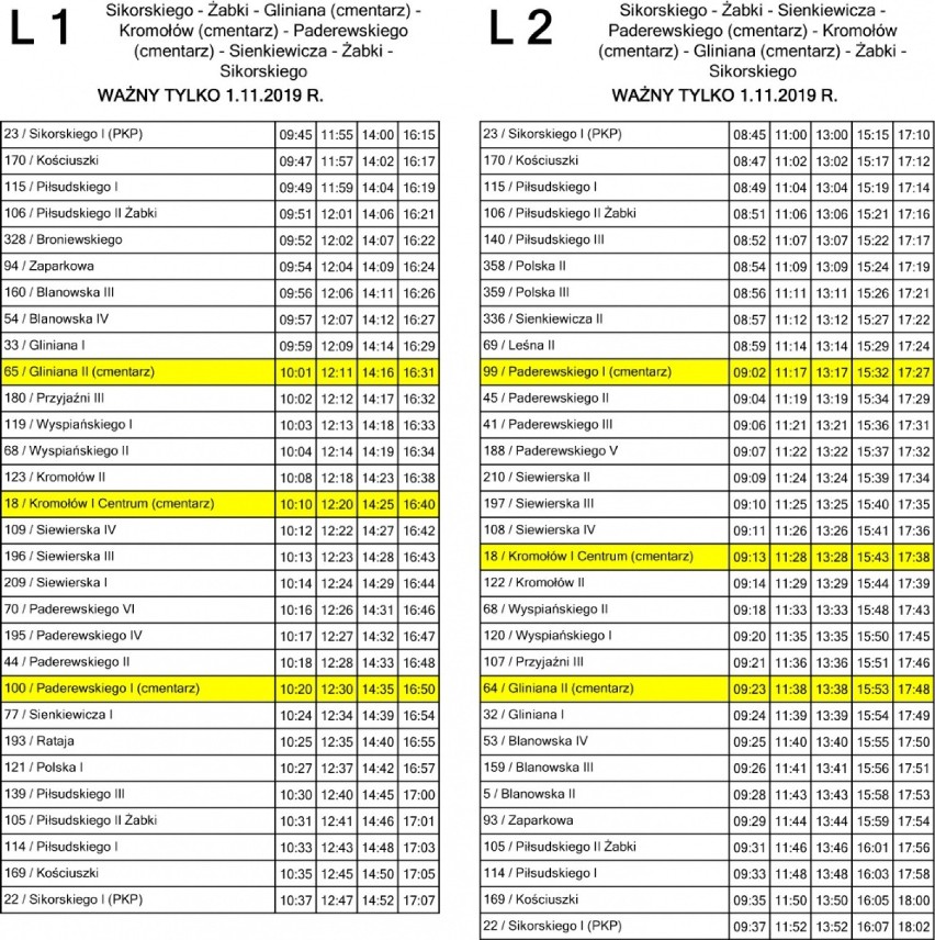 Wszystkich Świętych w powiecie zawierciańskim [UTRUDNIENIA, AUTOBUSY]