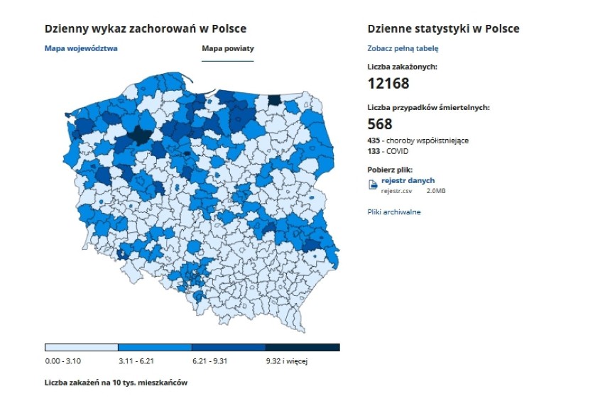 Sytuacja koronawirusowa - 9 grudnia 2020