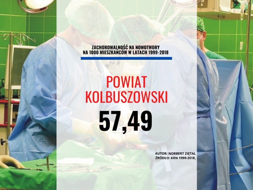 25. miejsce - powiat kolbuszowski: 57,49 zachorowań na...