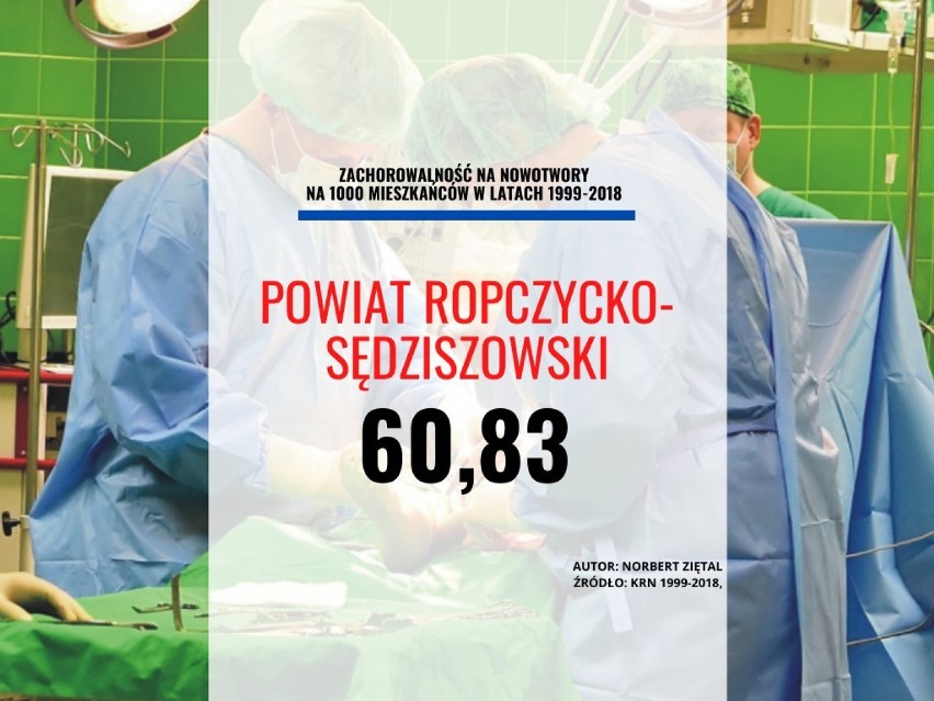 22. miejsce - powiat ropczycko-sędziszowski: 60,83...