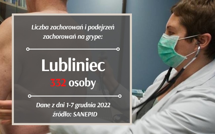 Grypa atakuje w Śląskiem! Choruje już kilkadziesiąt tysięcy osób - blisko trzykrotny wzrost! Gdzie chorych jest najwięcej? LISTA miast