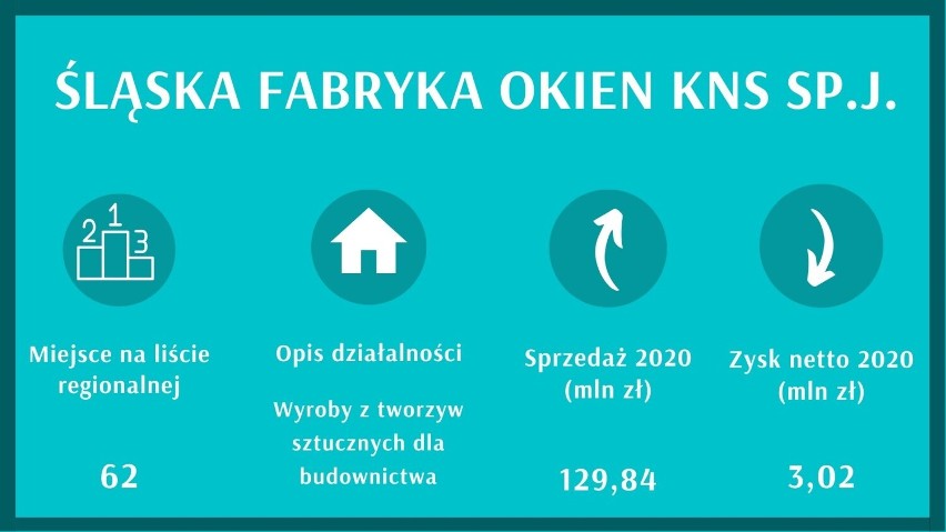 Diamenty Forbesa przychody od 50 do 250 mln zł