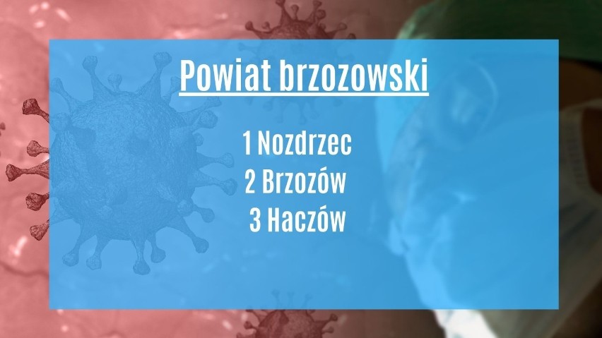 Samorządy, które osiągnęły najwyższy wzrost poziomu...