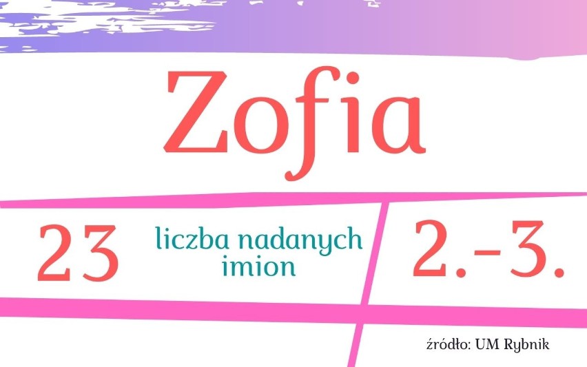 Te imiona najczęściej wybierają dla córek rybniczanie. Zobacz TOP 10 najpopularniejszych imion dla dziewczynek w Rybniku w 2020 roku