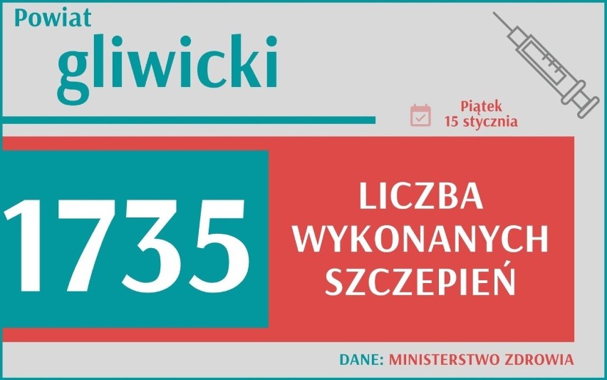 Szczepienia przeciw COVID-19 ruszyły w Polsce pod koniec...
