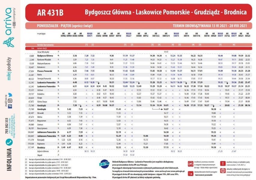 Nowy rozkład PKP i Arrivy. Dużo zmian dla pasażerów, m.in. z Grudziądza i Laskowic Pomorskich [nowe rozkłady jazdy]