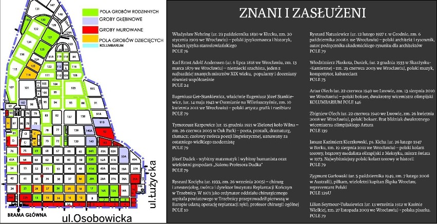 Cmentarz Osobowicki - tu leżą zasłużeni