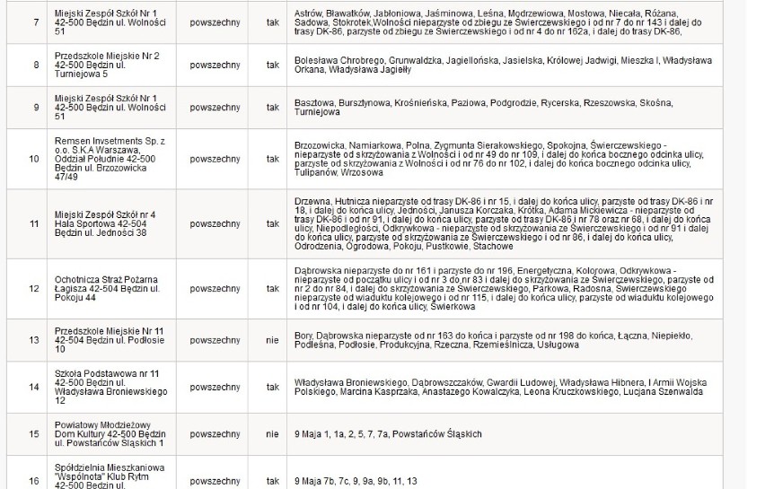 Lista obwodów do głosowania w Będzinie i Czeladzi