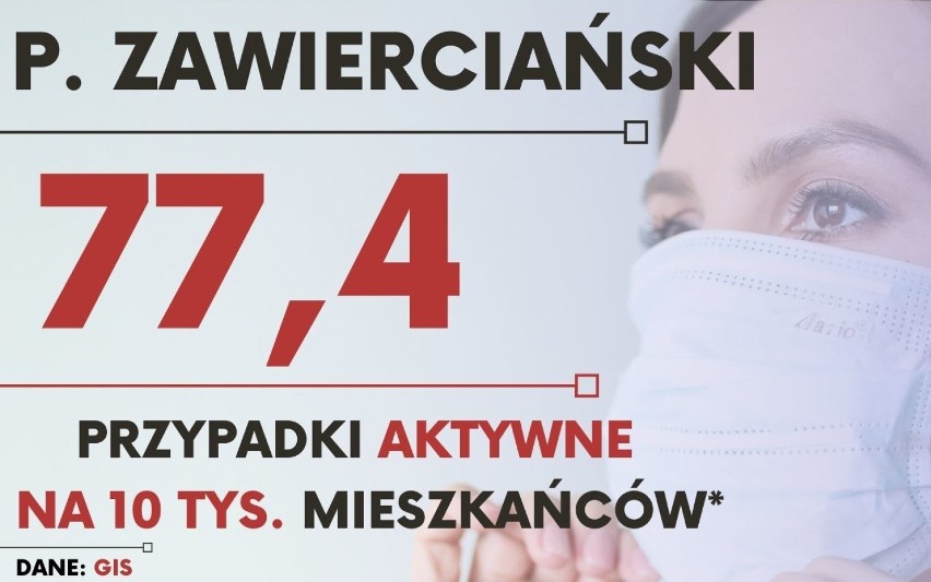 Wskaźniki zakażeń