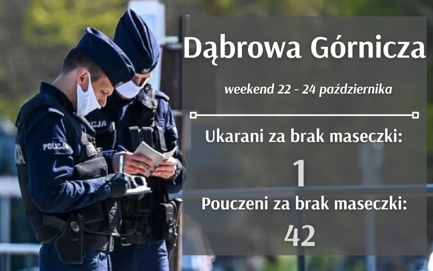 Blisko tysiąc mandatów w woj. śląskim w weekend za brak maseczki! W którym mieście najwięcej?