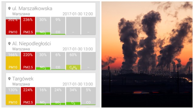 Smog w Warszawie. Normy znowu przekroczone. Wieczorem będzie gorzej