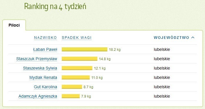 Chudniesz - Wygrywasz Zdrowie: Jacek Borkowski schudł 30 kilogramów w 4 tygodnie!