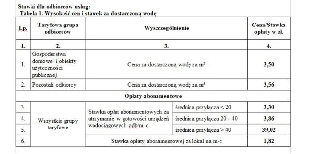 Stawki dla odbiorców usług