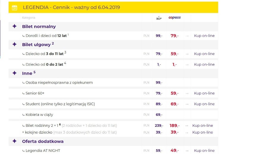 Sezon 2019 w Legendii trwa od 6 kwietnia do 27 października