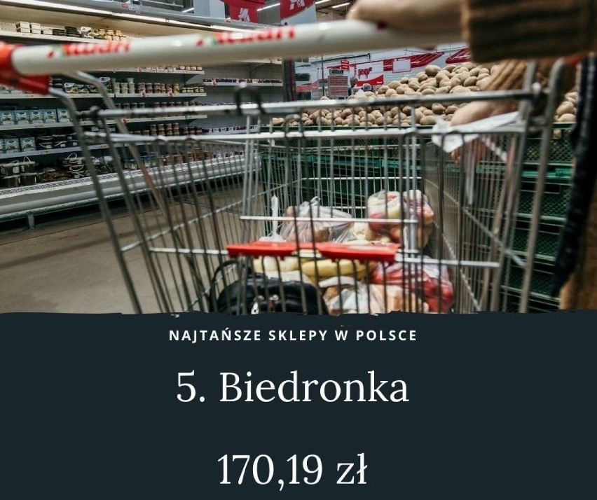 Który sklep w Polsce jest najtańszy? Gdzie za zakupy...