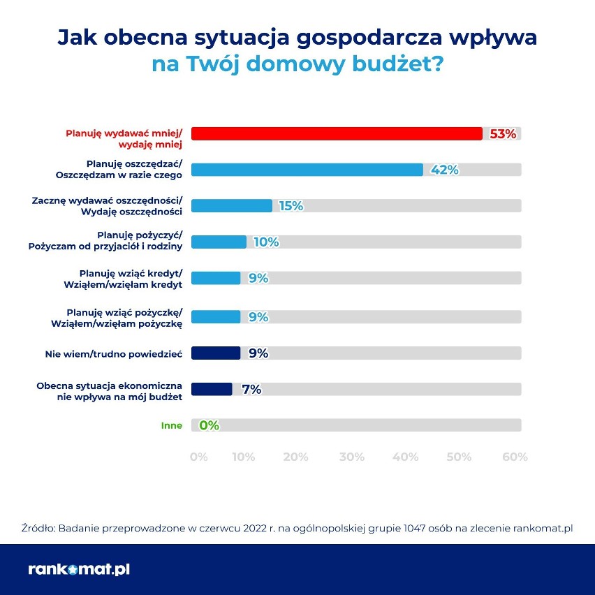 Podstawowe cele pożyczek i  kredytów brane przez Polaków w...
